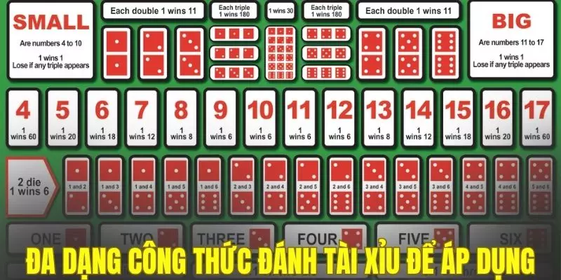Đa dạng công thức đánh tài xỉu để bạn áp dụng